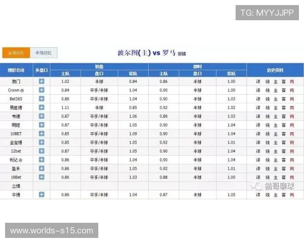 欧冠盘口技巧：浅盘收窄防冷门，深盘降水追穿盘
