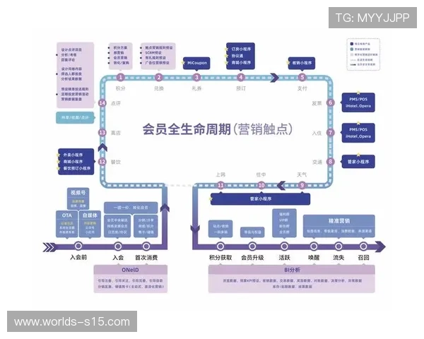 超级会员体系构建，打通多赛事多平台观看权益